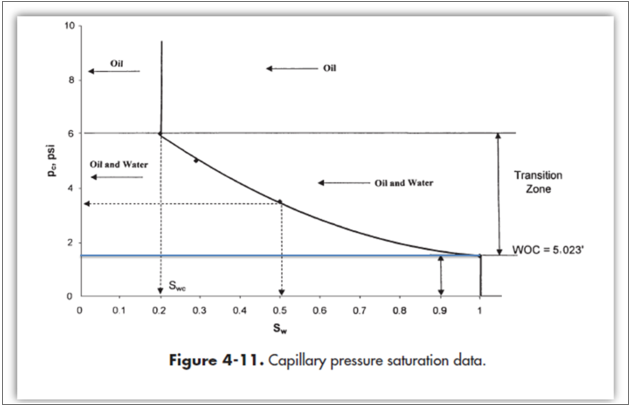 40 Points The Reservoir Capillary Chegg