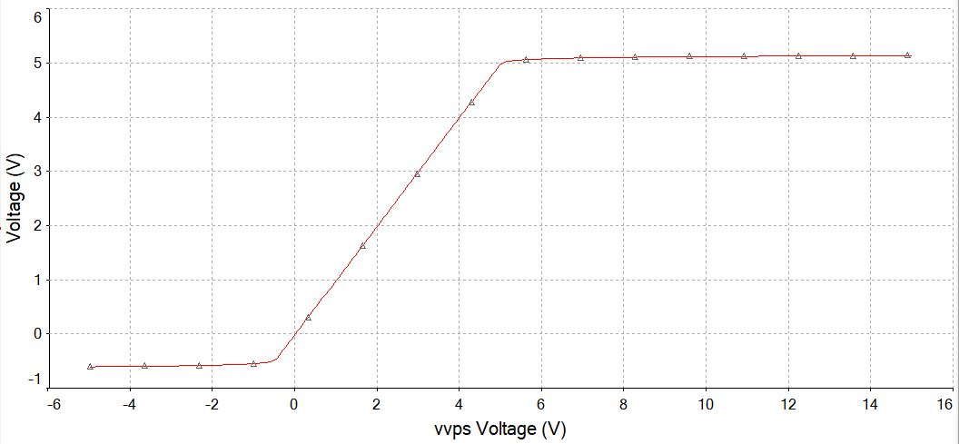 Circuit Diagram Of Shunt Voltage Regulator Regulator Circuit