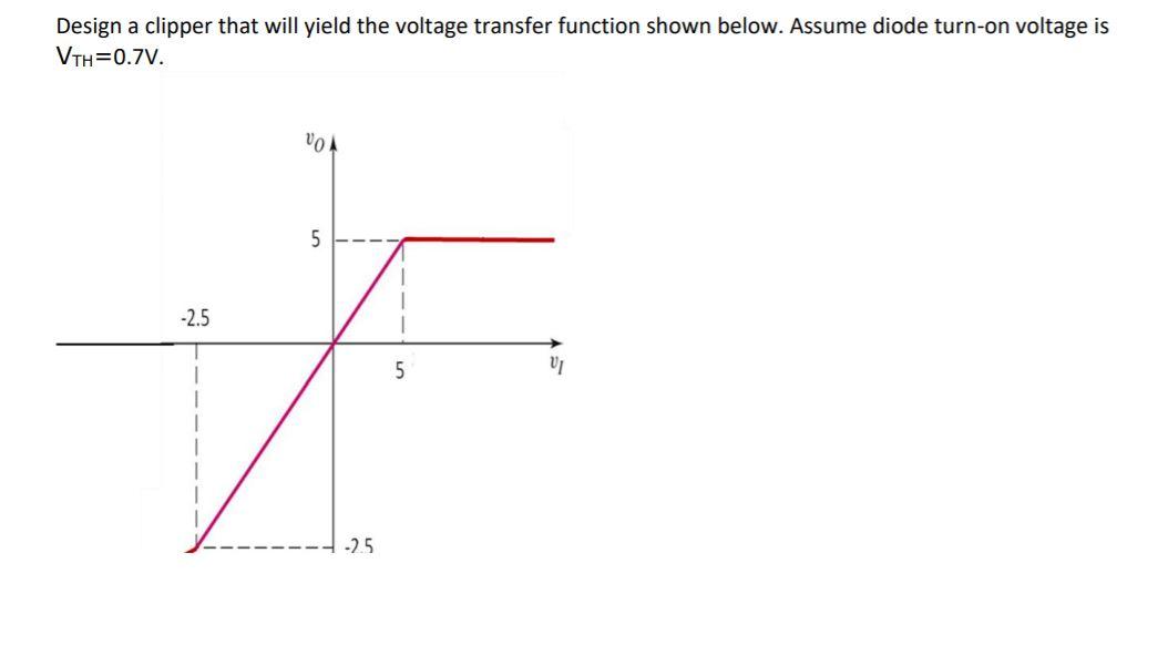 Solved Design A Clipper That Will Yield The Voltage Transfer Chegg