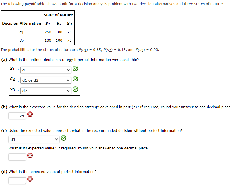 Solved The Following Payoff Table Shows Profit For A Chegg