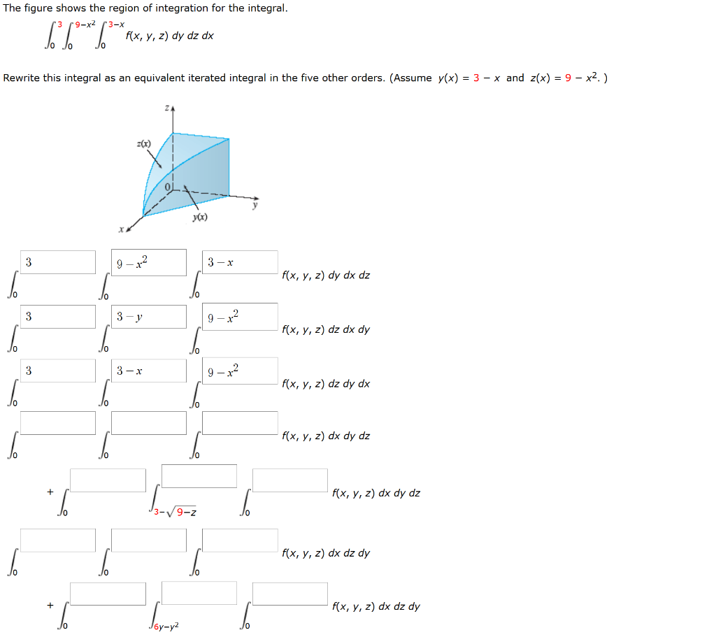 Solved The Figure Shows The Region Of Integration For The Chegg