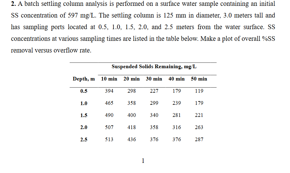 Solved A Batch Settling Column Analysis Is Performed On A Chegg