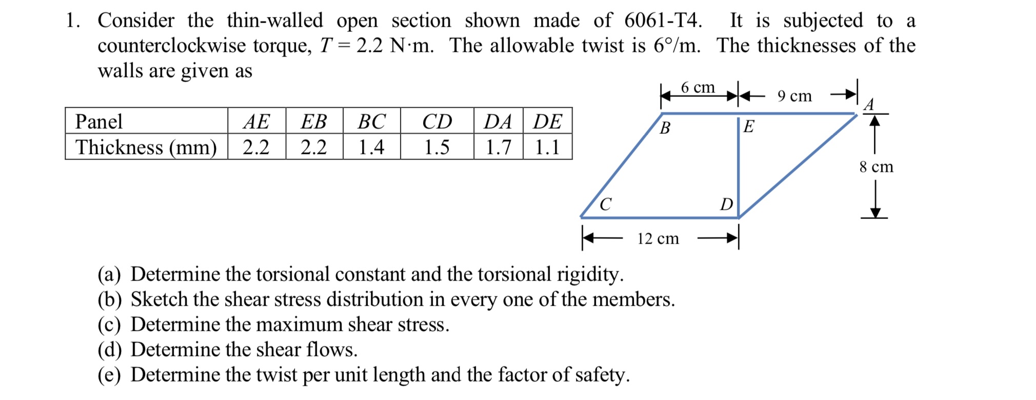 Solved Consider The Thin Walled Open Section Shown Made Of Chegg