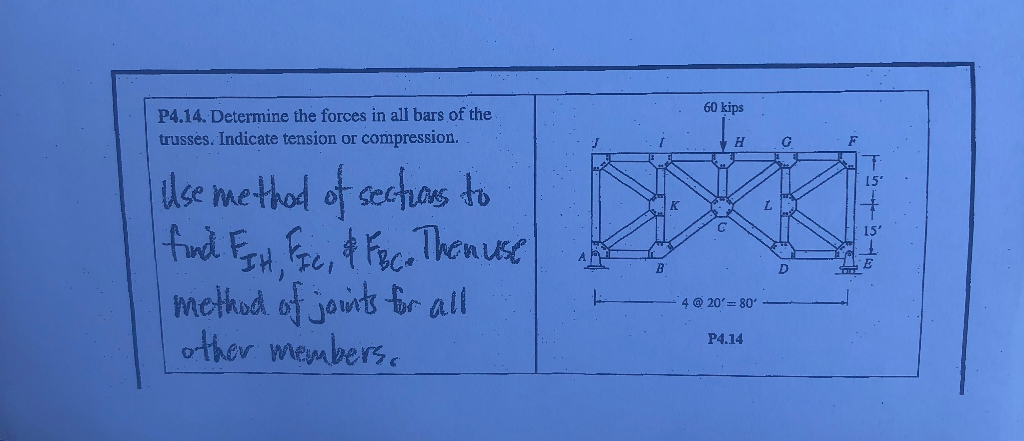 Solved Kips P Determine The Forces In All Bars Of Chegg