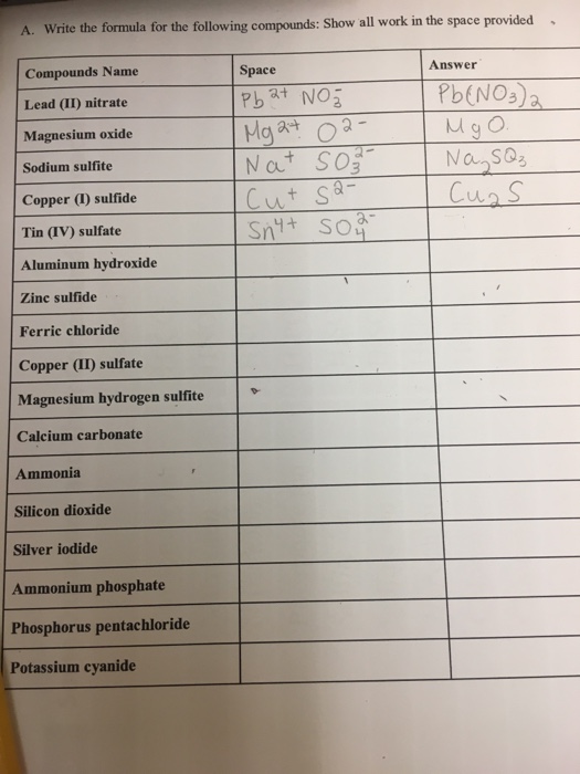 Write a possible formula for the copper sulfate ammonia compound