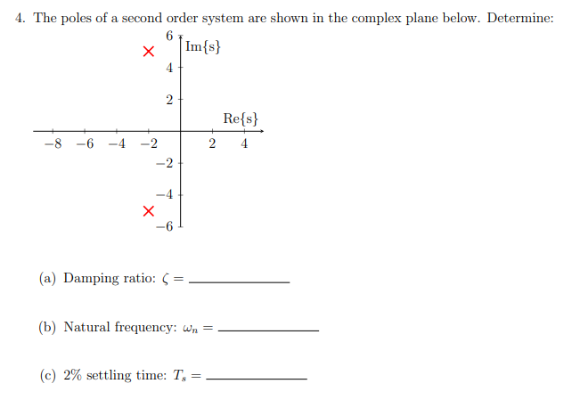 Solved The Poles Of A Second Order System Are Shown In The Chegg