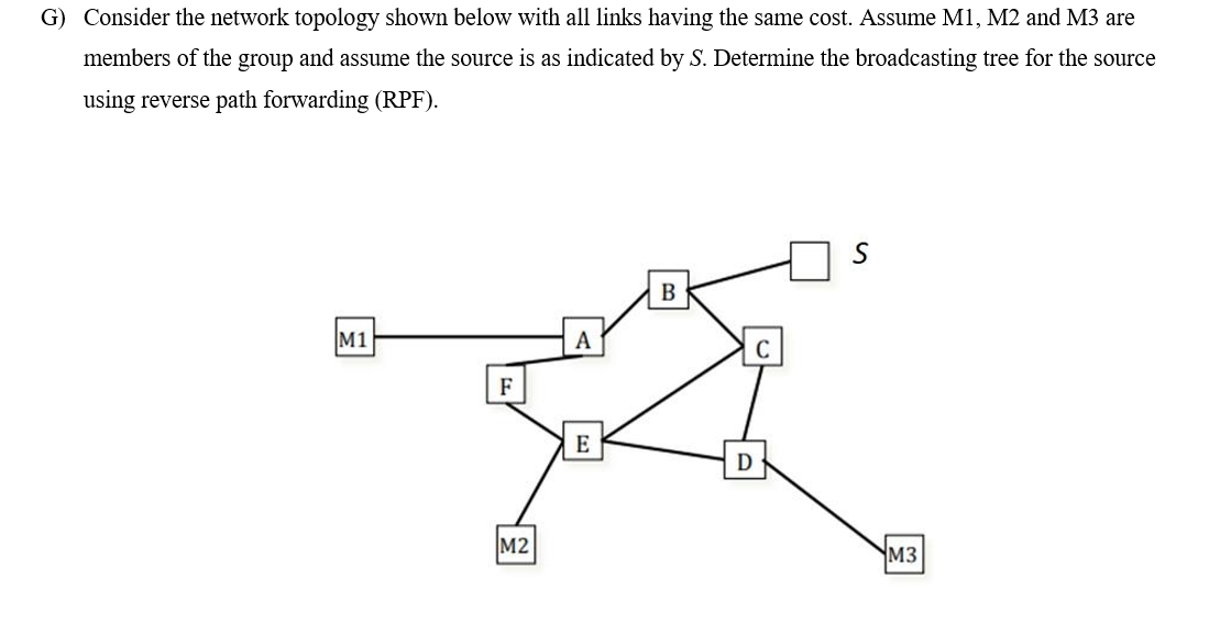 Solved I Consider The Network Topology Shown Below With All Chegg