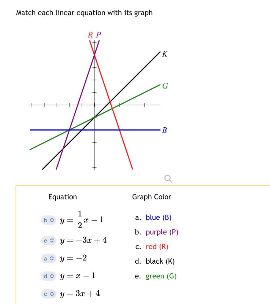 Solved Match Each Linear Equation With Its Graph Equation Chegg