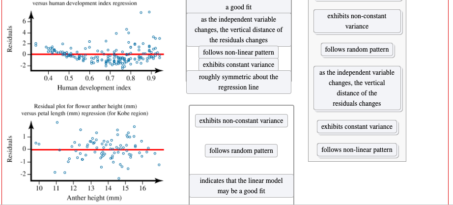 Interpret Each Residual Plot Using The Appropriate Chegg