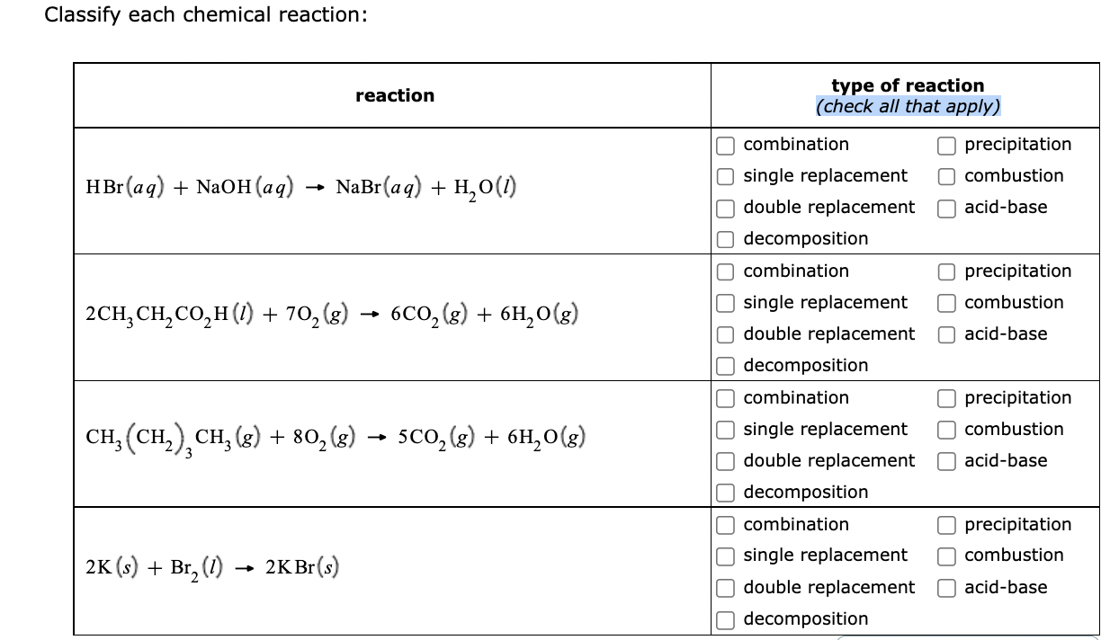 Solved Classify Each Chemical Reaction Chegg