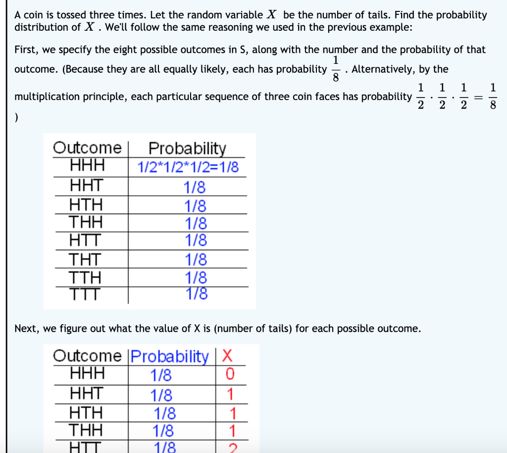 Solved A Coin Is Tossed Three Times Let The Random Variable Chegg