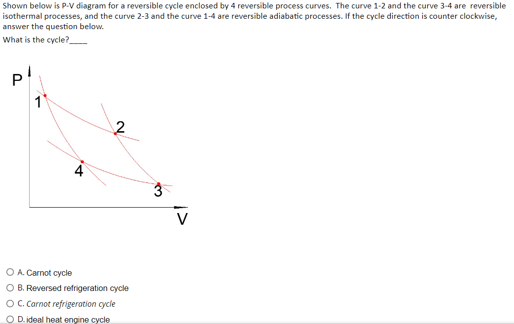 Reversible Vs Irreversible Power Cycle Pv Ts Diagrams 6 Reve