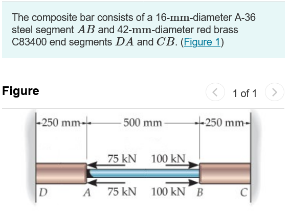 Solved The Composite Bar Consists Of A Mm Diameter A Chegg