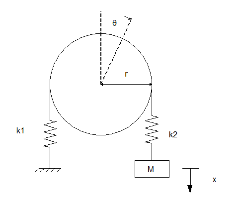 Solved Derive The Equation Of Motion Of Pully With Mass A