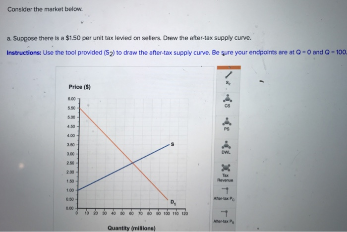 Solved Consider The Market Below A Suppose There Is A 1 50 Chegg