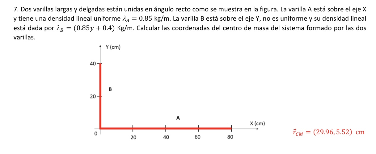 Solved Dos Varillas Largas Y Delgadas Est N Unidas En Ngulo Chegg