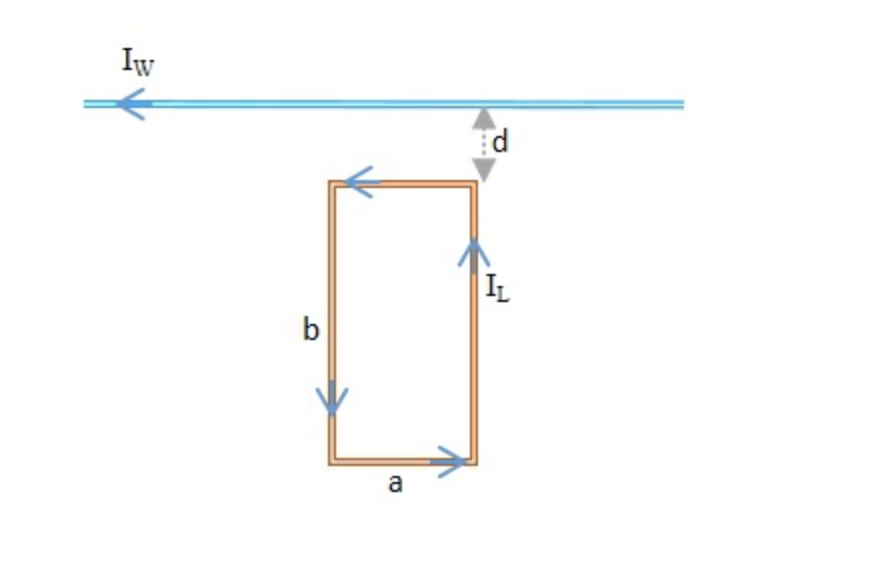 Solved A Rectangular Current Loop A Cm B Cm Chegg