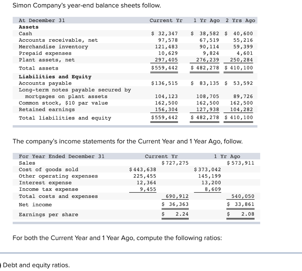 Solved Debt And Equity Ratios Debt To Equity Chegg