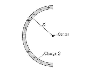 Solved The Figure Below Shows A Thin Rod With Charge Q That Chegg