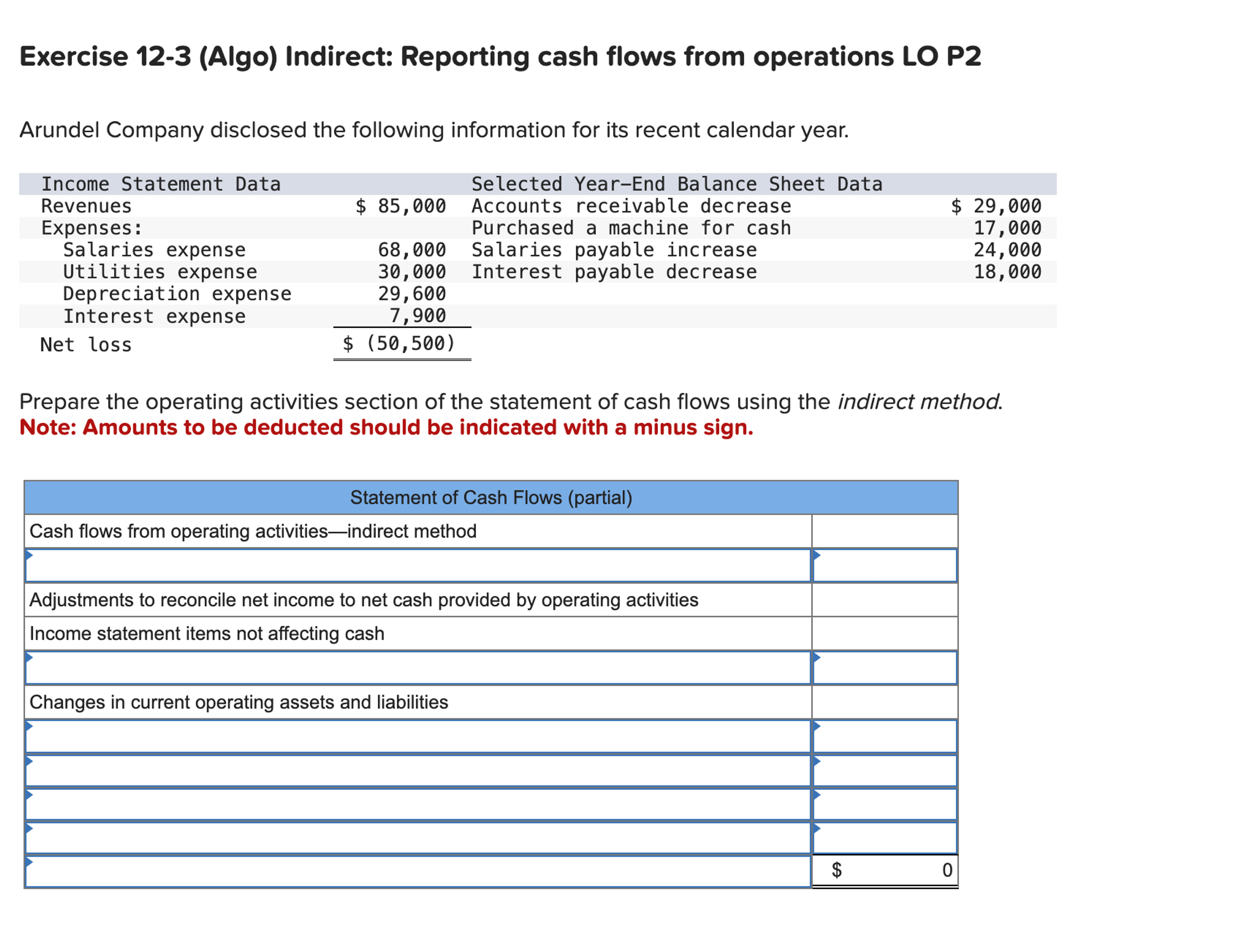 Solved Exercise 12 3 Algo Indirect Reporting Cash Flows Chegg