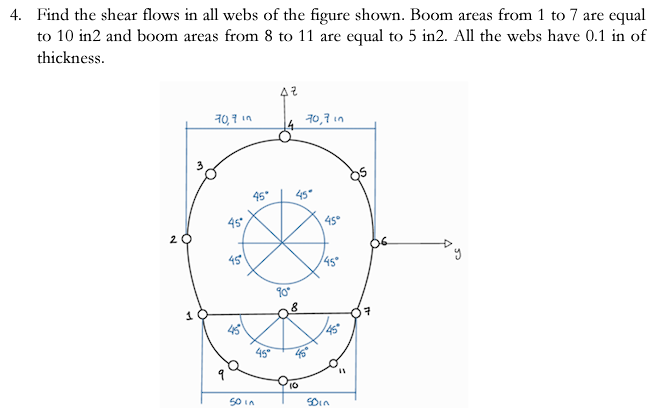 Solved 4 Find The Shear Flows In All Webs Of The Figure Chegg