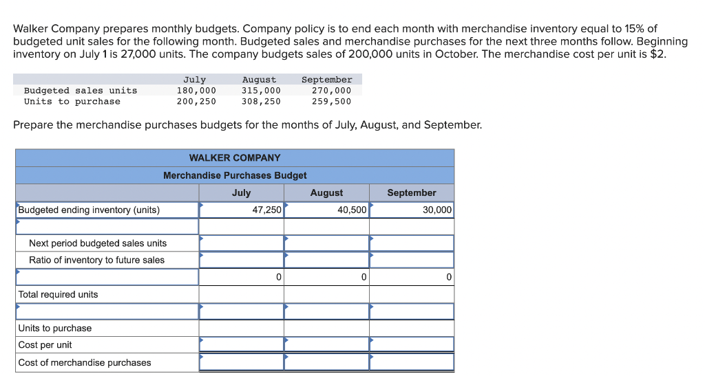 Solved Walker Company Prepares Monthly Budgets Company Chegg