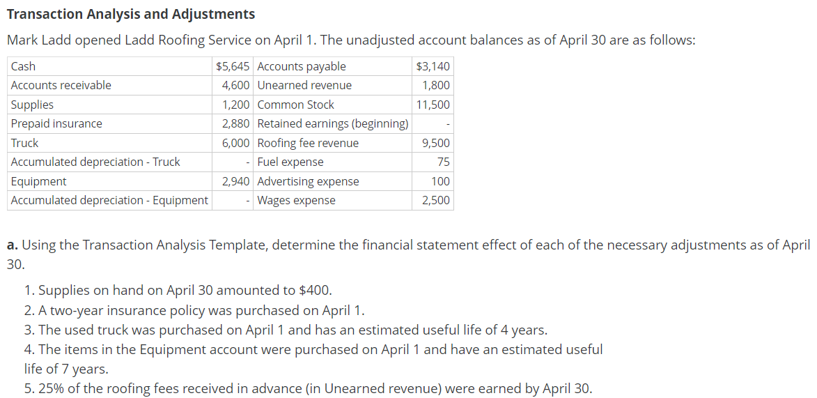 Solved Transaction Analysis And Adjustments Mark Ladd Opened Chegg