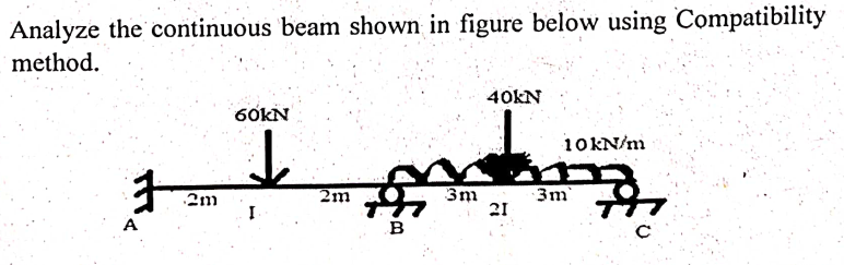 Solved Analyze The Continuous Beam Shown In Figure Below Chegg