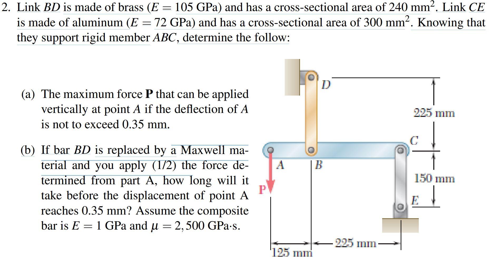 Solved 2 Link BD Is Made Of Brass E 105 GPa And Has A Chegg