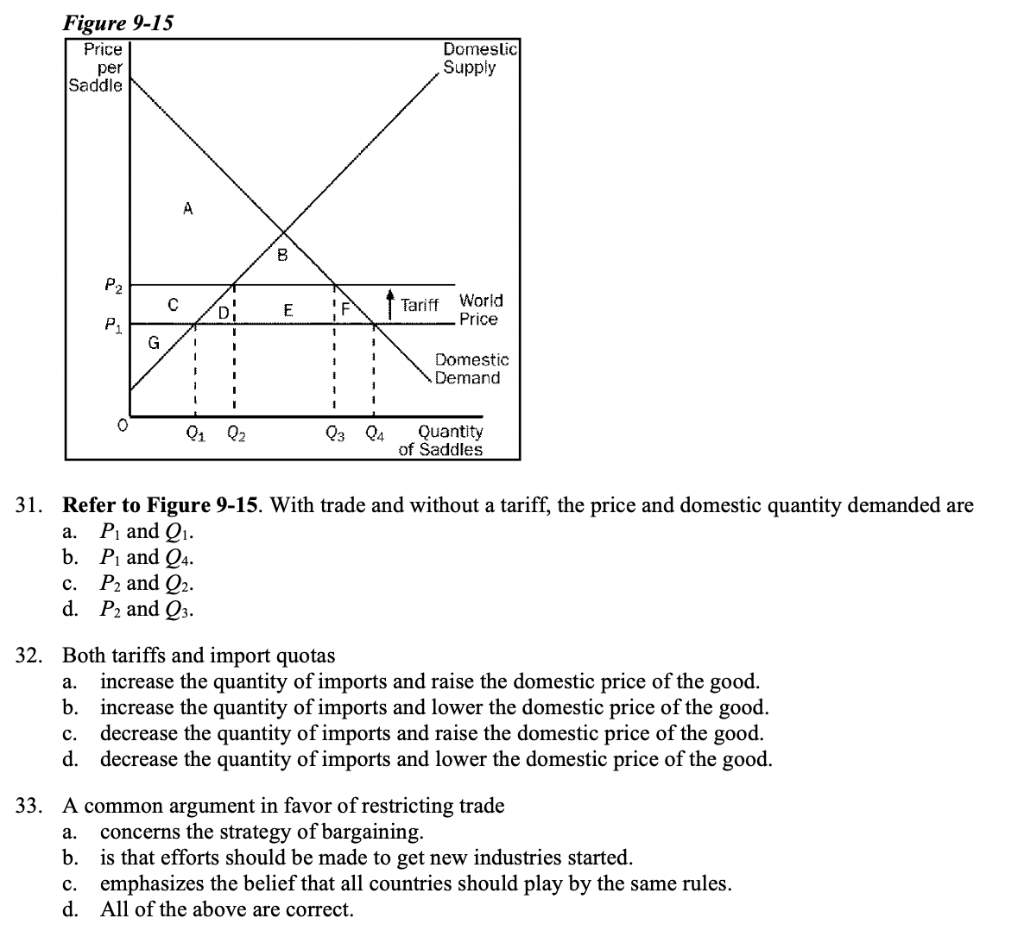 Solved Scenario The Before Trade Domestic Price Of Chegg