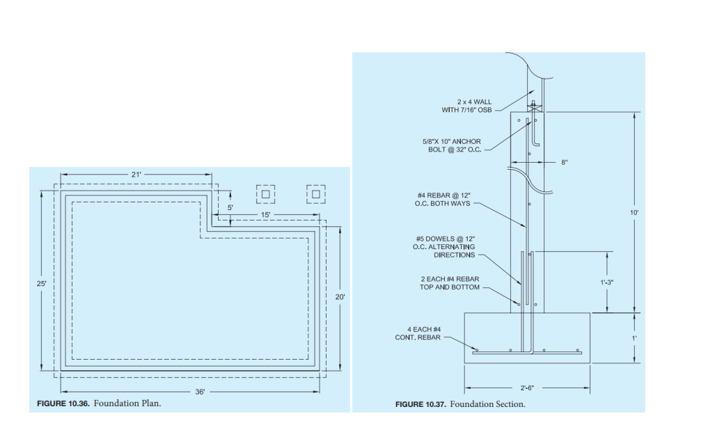 Solved Determine The Amount Of Rebar Needed For The Chegg