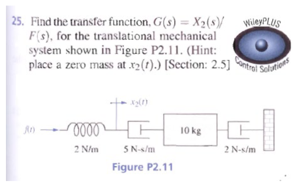 Solved Find The Transfer Function G S X2 S F S For The Chegg