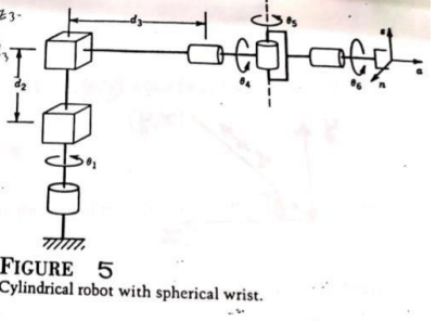 Solved Q10 Derive The Inverse Kinematic Equation For The Chegg