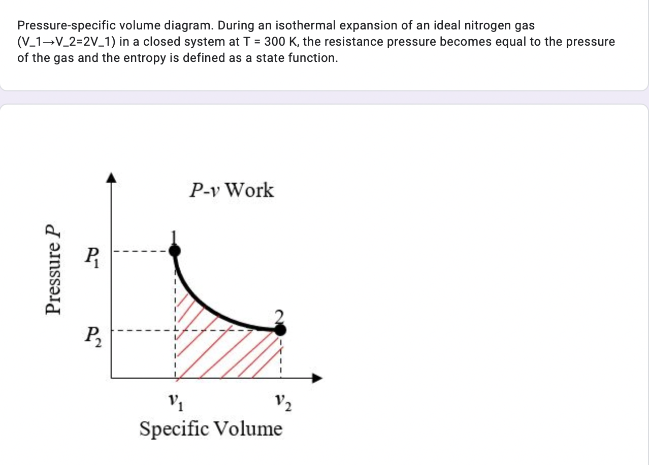 Solved Pressure Specific Volume Diagram During An Chegg