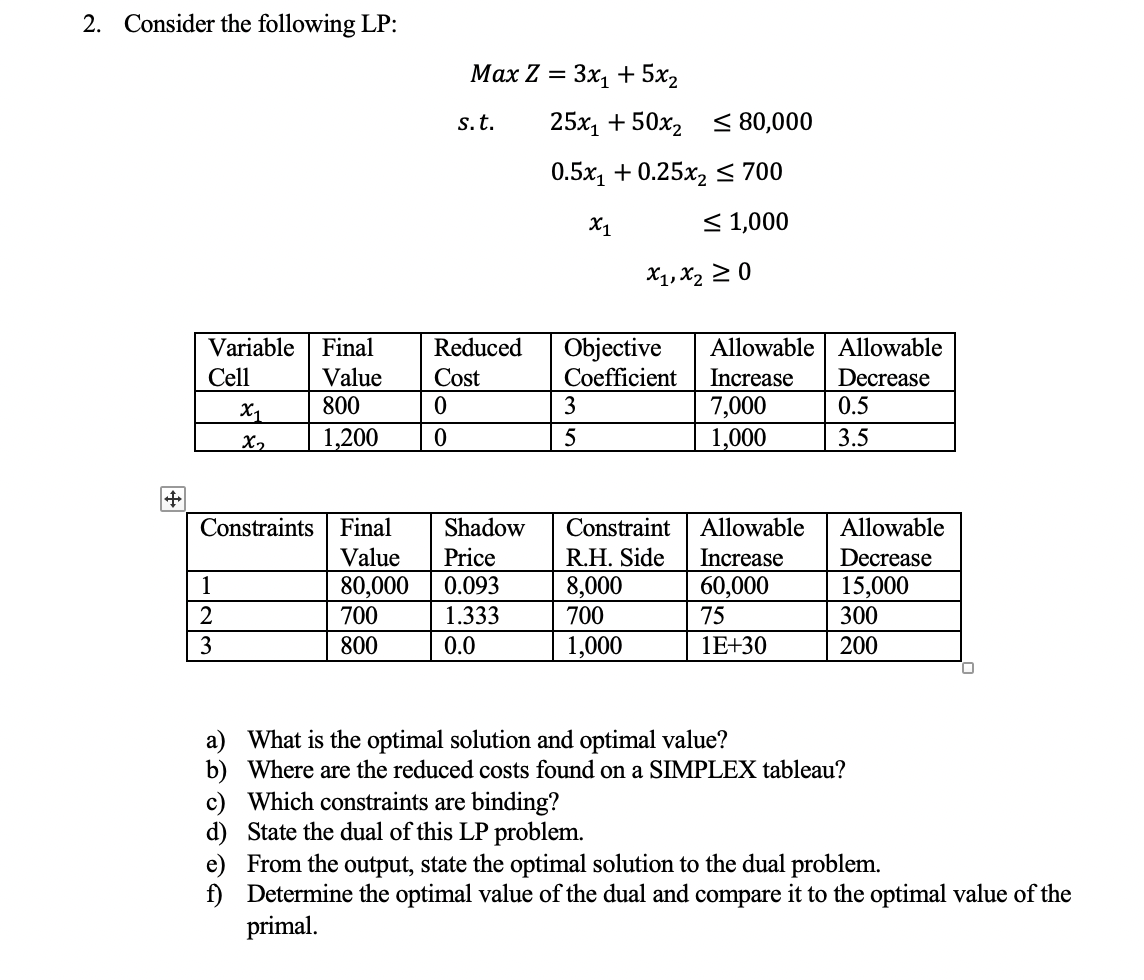 Solved 2 Consider The Following LP MaxZ 3x1 5x2 S T Chegg