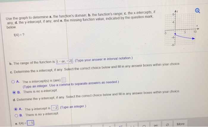 Solved Use The Graph To Determine A The Function S Domain Chegg