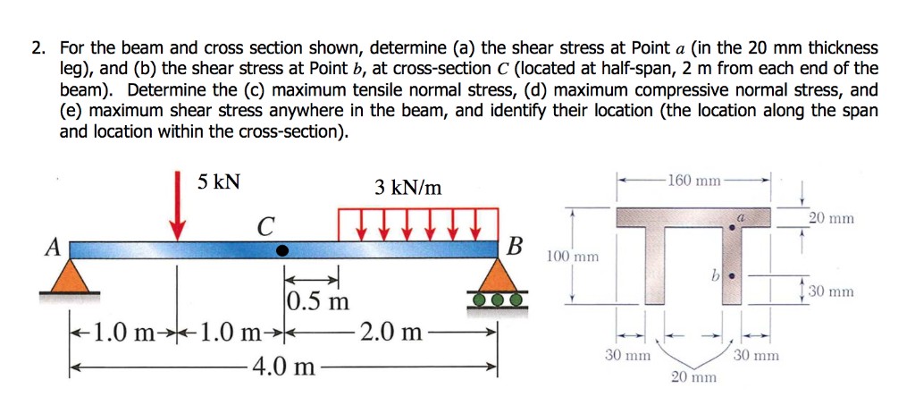 Solved For The Beam And Cross Section Shown Determine Chegg