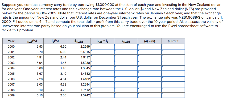 Suppose You Conduct Currency Carry Trade By Borrowing Chegg