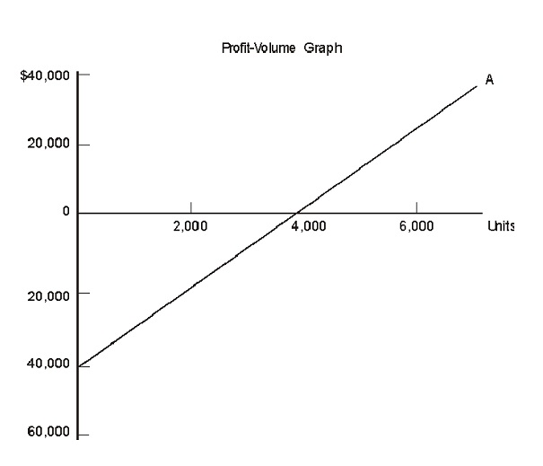 Solved Refer To The Figure Above Line A Is The Multiple Chegg