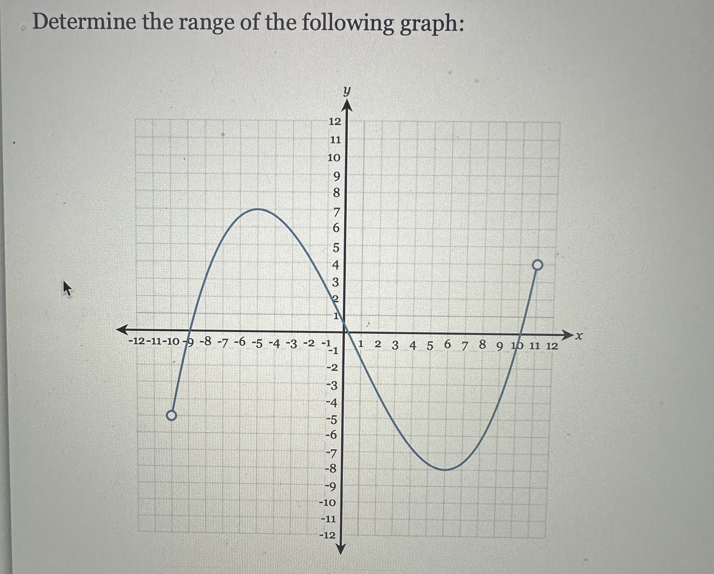 Solved Determine The Range Of The Following Graph Chegg