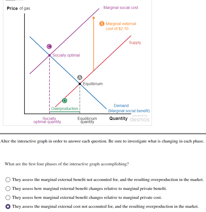 Solved Alter The Interactive Graph In Order To Answer Each Chegg