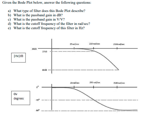 Solved Given The Bode Plot Below Answer The Following Chegg