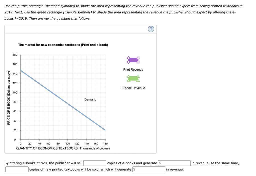 Solved On The Following Graph Use The Black Point Cross Chegg