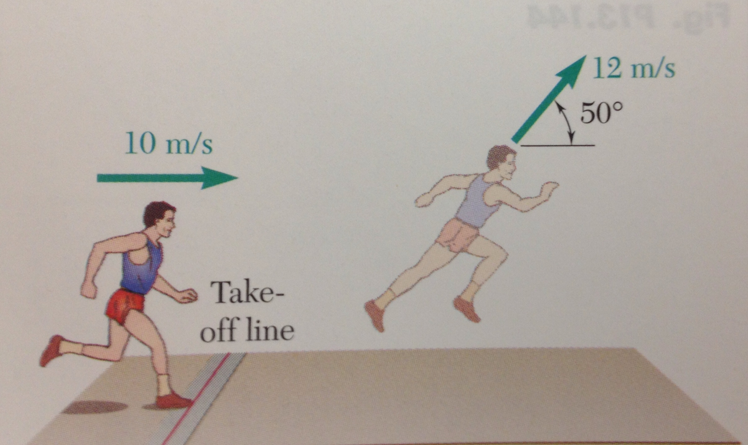 The Triple Jump Is A Track And Field Event In