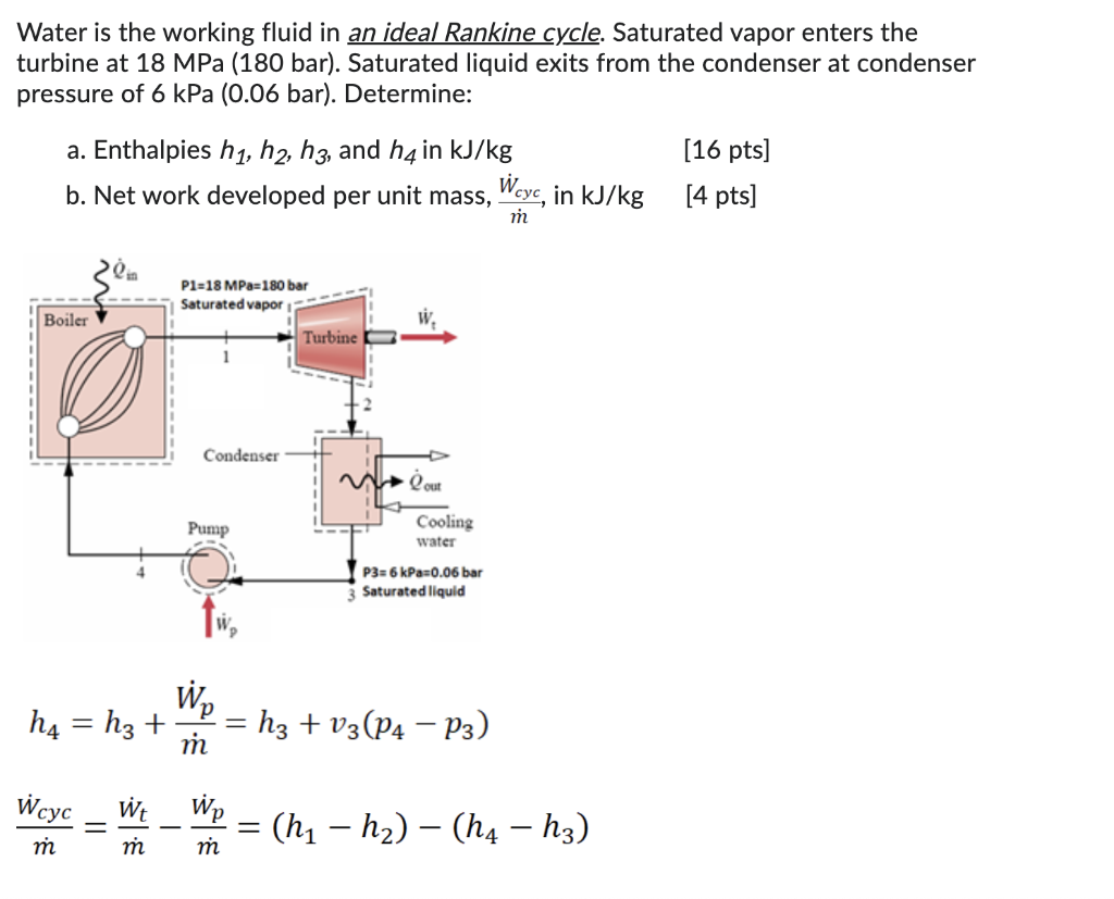 Solved Water Is The Working Fluid In An Ideal Rankine Cycle Chegg