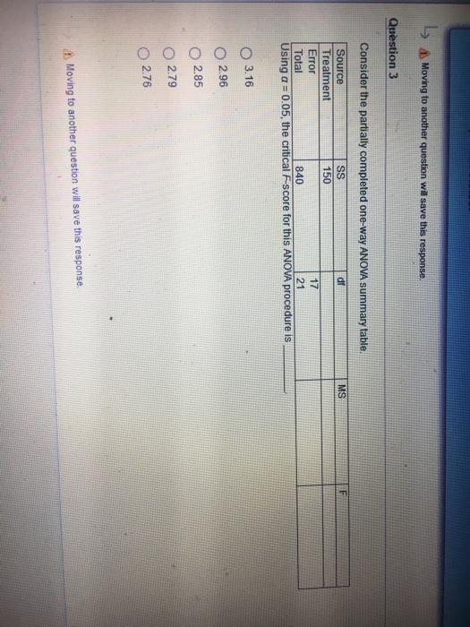 Solved Consider The Partially Completed One Way Anova Chegg