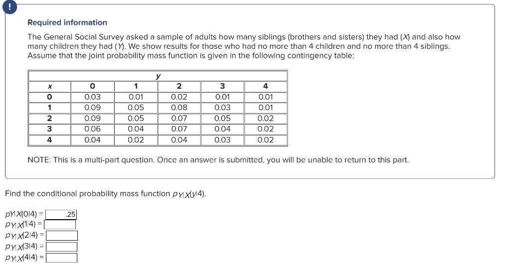 Solved Required Information The General Social Survey Chegg