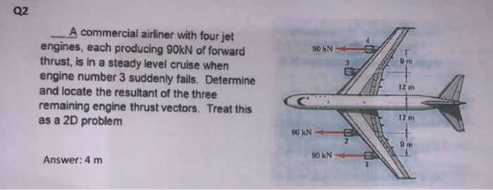 Solved Q2 A Commercial Airliner With Four Jet 90 KN Engines Chegg