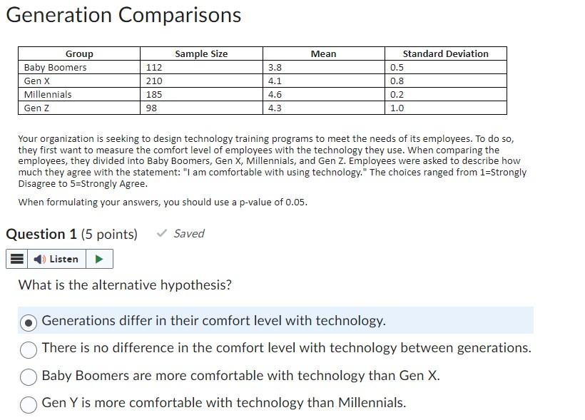 Solved Generation Comparisons Your Organization Is Seeking Chegg