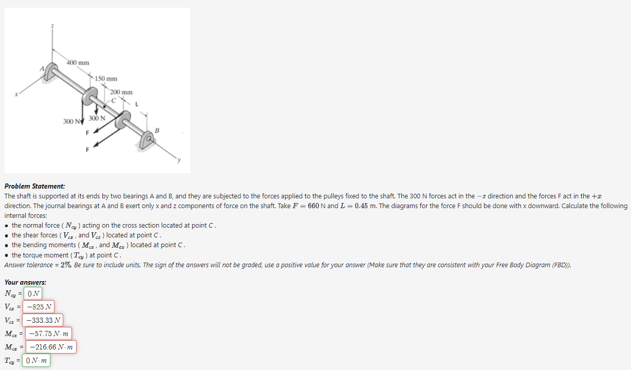 Solved Problem Statement The Shaft Is Supported At Its Ends Chegg